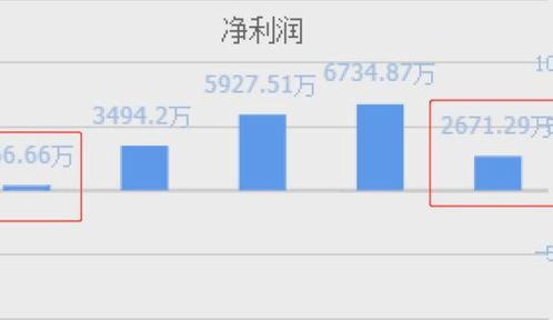 西門(mén)子與陽(yáng)光電源 風(fēng)電光伏雙輪驅(qū)動(dòng)，業(yè)績(jī)暴增背后的產(chǎn)業(yè)邏輯